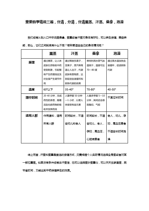 熏蒸、汗蒸、桑拿、泡澡,别再傻傻分不清楚