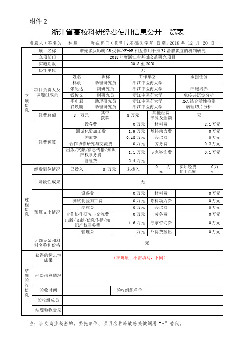 浙江省高校科研经费使用信息公开一览表-浙江中医药大学