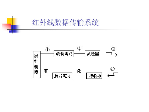 989298-计算机外设与接口技术-讲稿22