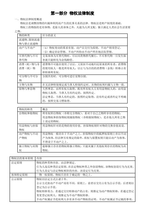 物权法律制度