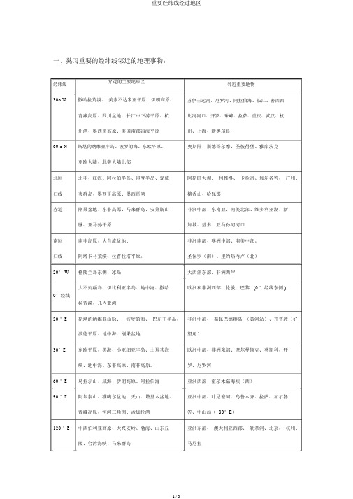 重要经纬线经过地区