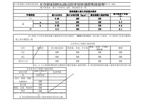 6层砼等级