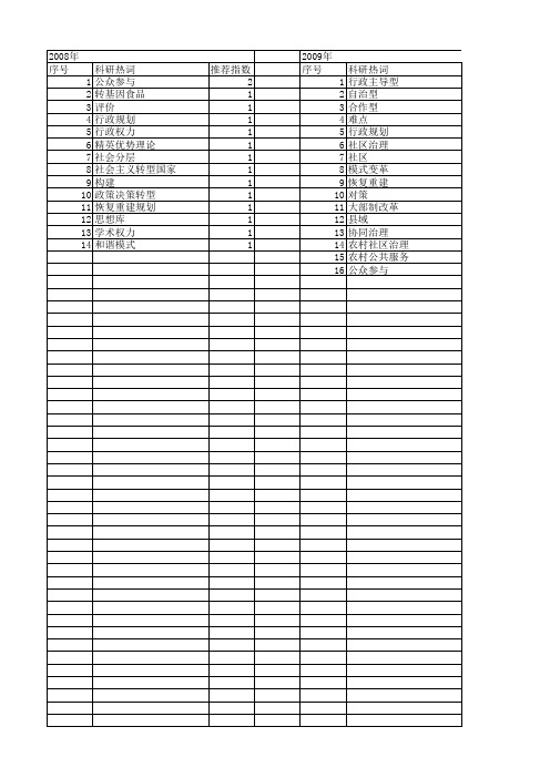 【国家社会科学基金】_行政决策模式_基金支持热词逐年推荐_【万方软件创新助手】_20140813