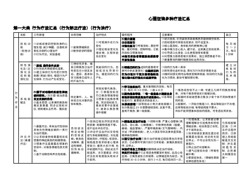 心理咨询各种疗法汇总