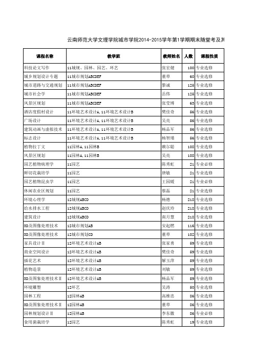 城市学院2014-2015学年第1学期期末考核安排12月3日