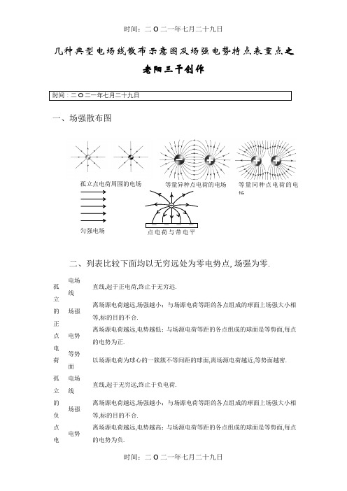 几种典型电场线分布示意图及场强电势特点