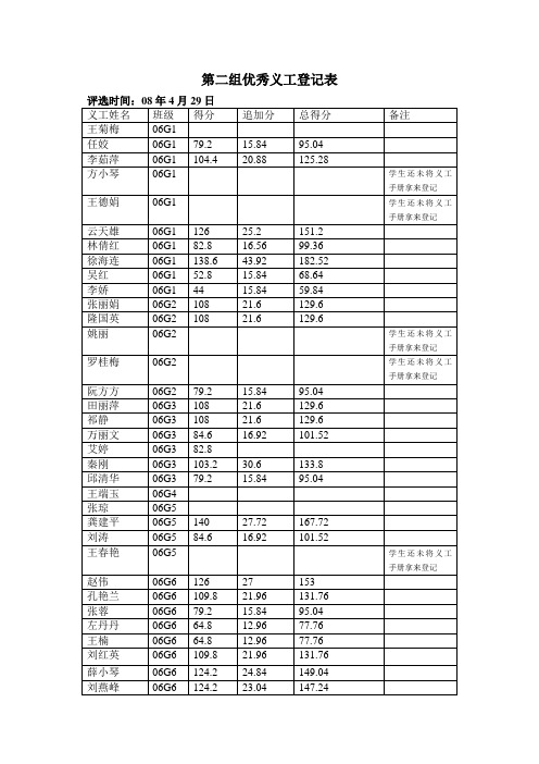第二组优秀义工登记表