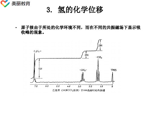 中职教育-广西省《波普解析》课件：第三章 核磁共振氢谱(3).ppt