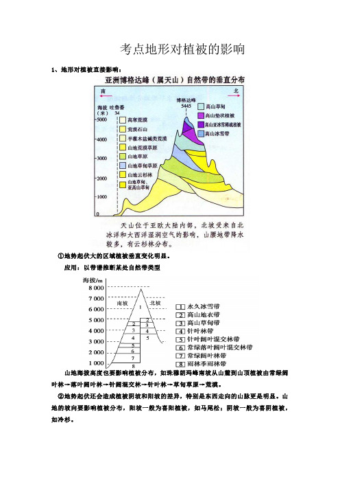 新高考地理地形对植被的影响