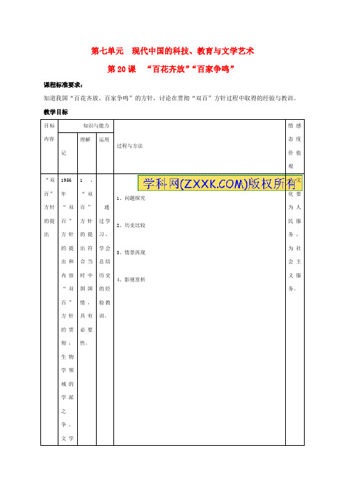 高中历史7.20《“百花齐放”“百家争鸣”》教案(3)新人教版必修3