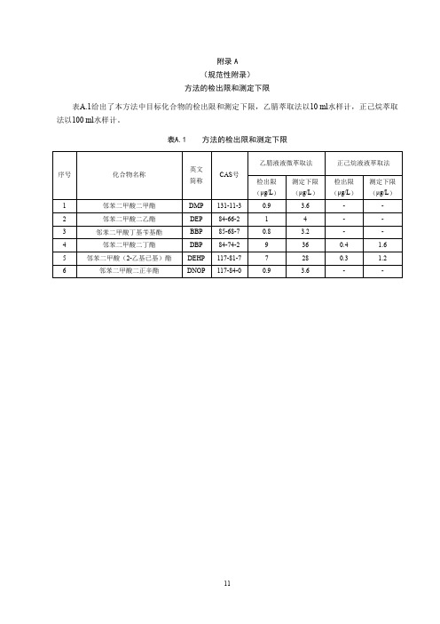 邻苯二甲酸酯类化合物测定方法的检出限和测定下限、质谱参考条件、方法的精密度和准确度