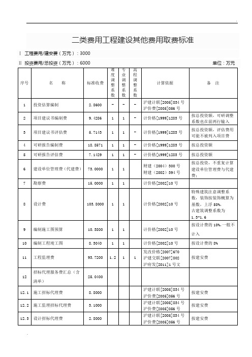 二类费用_工程建设其他费用取费标准集合(上海市_2012年版)