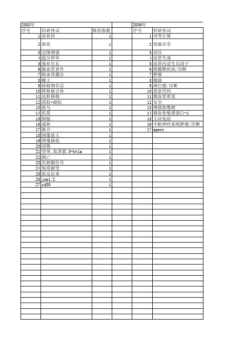 【江苏省自然科学基金】_联合机制_期刊发文热词逐年推荐_20140817