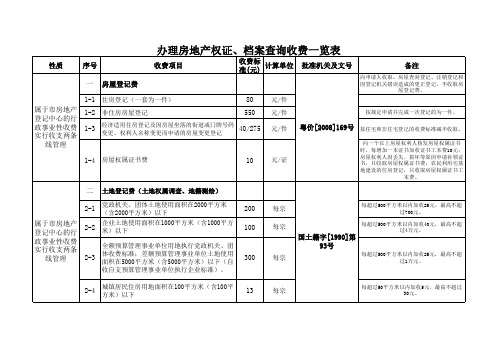 办理 房地产 权证、档案查询收费一览表