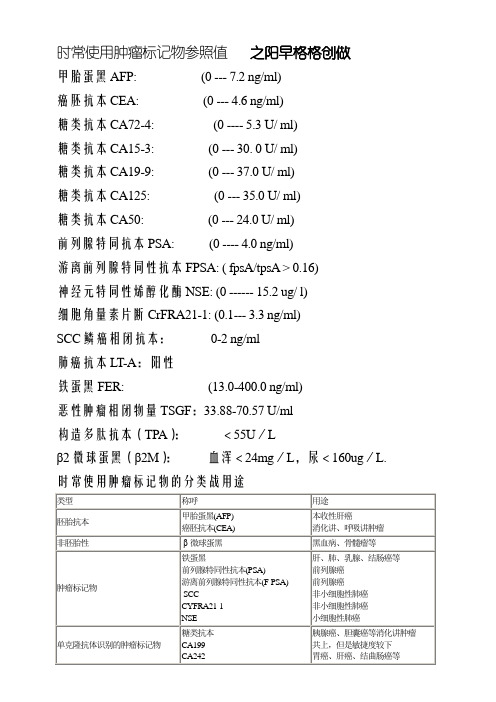 常用肿瘤标志物参考值