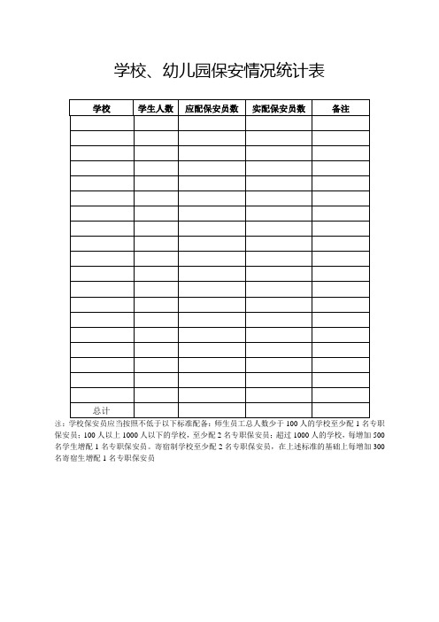 安全防卫力量排查表安保设施设备配备情况调查表