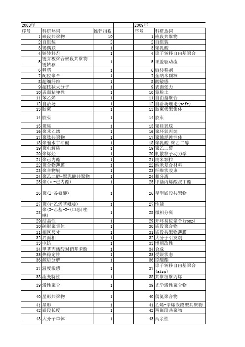 【国家自然科学基金】_两嵌段共聚物_基金支持热词逐年推荐_【万方软件创新助手】_20140803