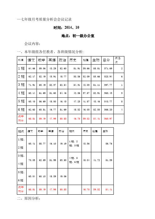 七年级月考质量会议记录