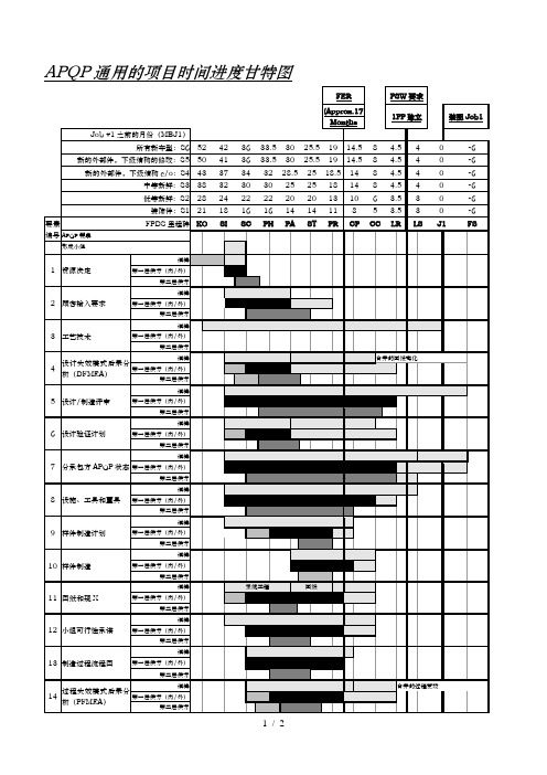 APQP通用的项目时间进度甘特图