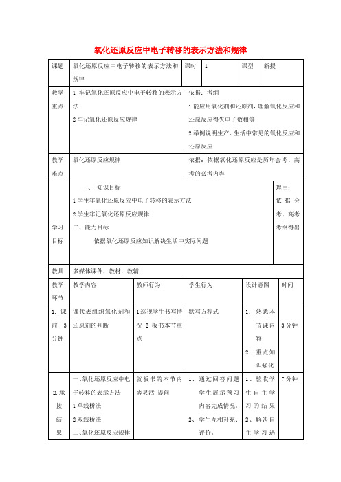 (含3套新高考模拟卷)高中化学第二章化学物质及其变化单双线桥和规律教案新人教必修