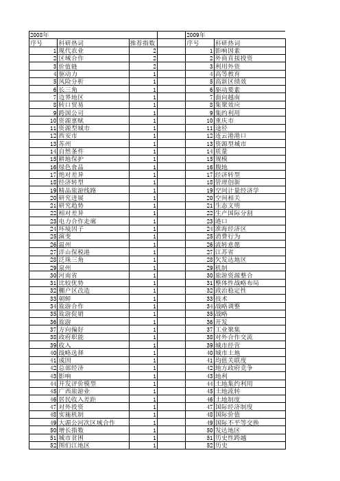 【国家社会科学基金】_区位条件_基金支持热词逐年推荐_【万方软件创新助手】_20140805