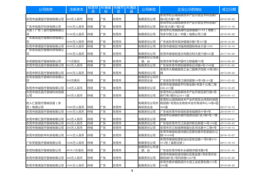 2019年广东省东莞医疗器械公司名录785家