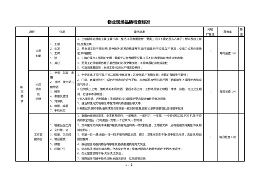 物业现场品质检查标准