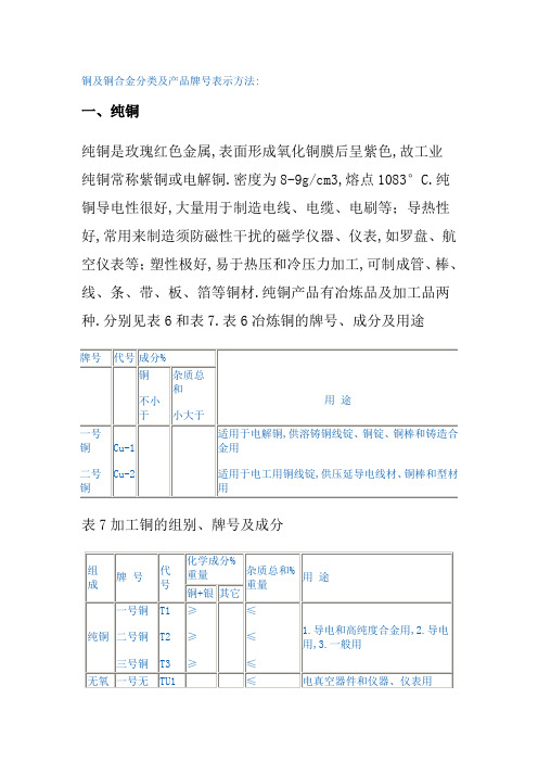 铜及铜合金分类及产品牌号表示方法