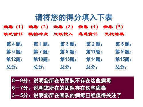 主管人员的人际领导技能培训