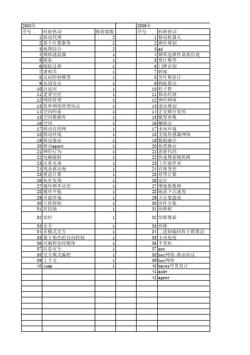 【江苏省自然科学基金】_移动环境_期刊发文热词逐年推荐_20140820