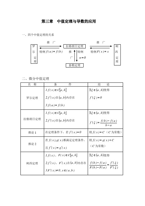 中值定理导数的应用知识点