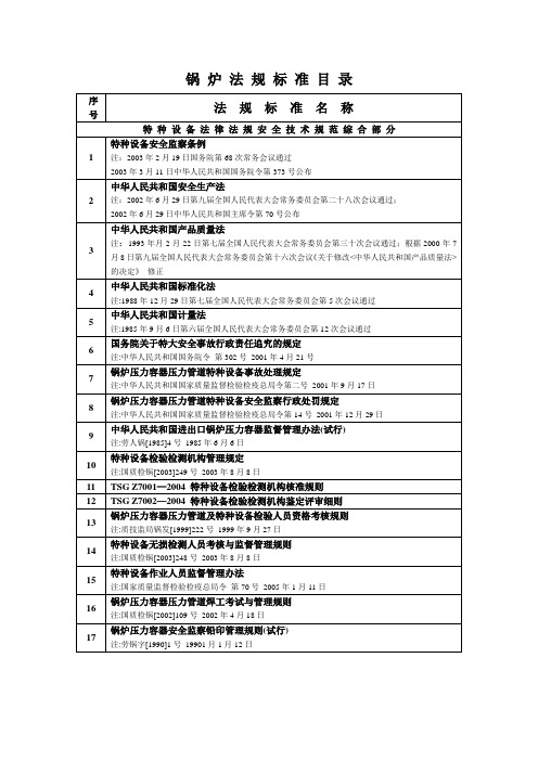 锅炉法规标准目录.doc