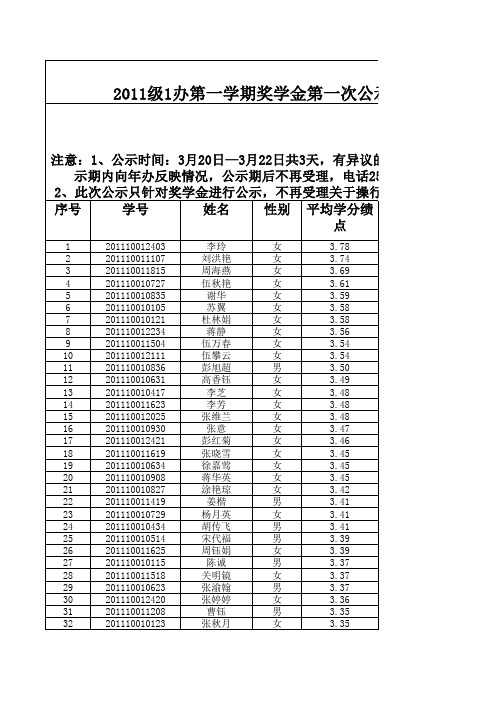 泸州医学院 第一学期奖学金名单第一次公示