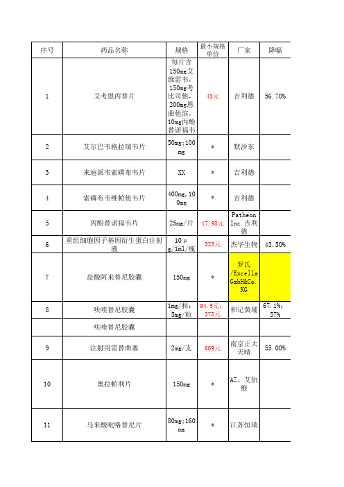 97国谈品种挂网价