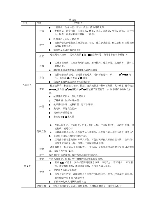 糖尿病护理路径表