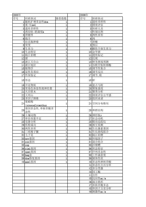 【浙江省自然科学基金】_个体差异_期刊发文热词逐年推荐_20140811