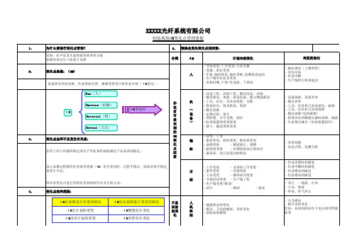 变化点管理