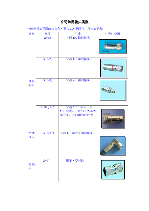 通信工程类公司常用接头类型