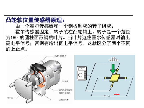 凸轮轴位置传感器重点ppt课件