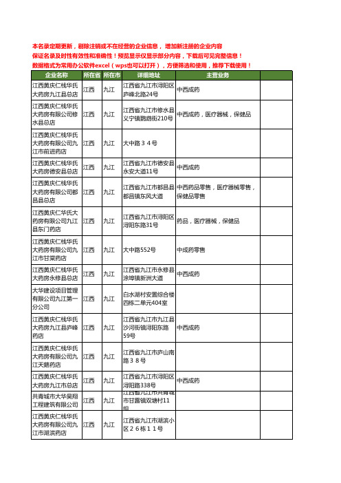 新版江西省九江大华工商企业公司商家名录名单联系方式大全110家