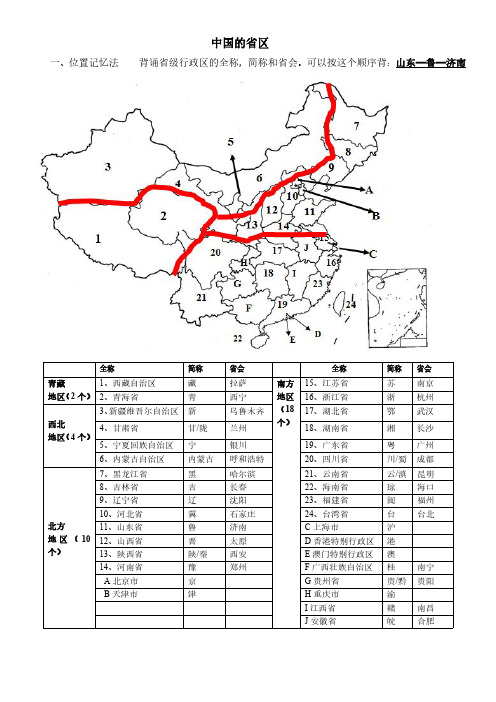 中国的省区的位置记忆法和形象记忆法