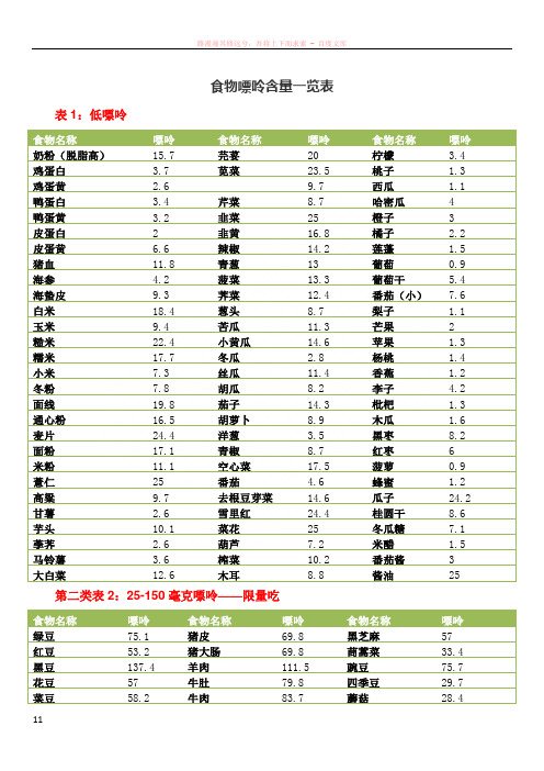 食物嘌呤含量一览表