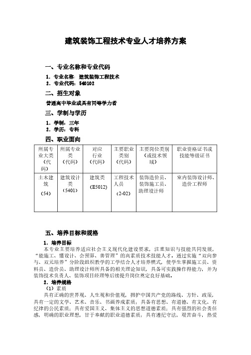 建筑装饰工程技术专业人才培养方案