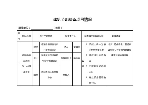 建筑节能检查项目情况