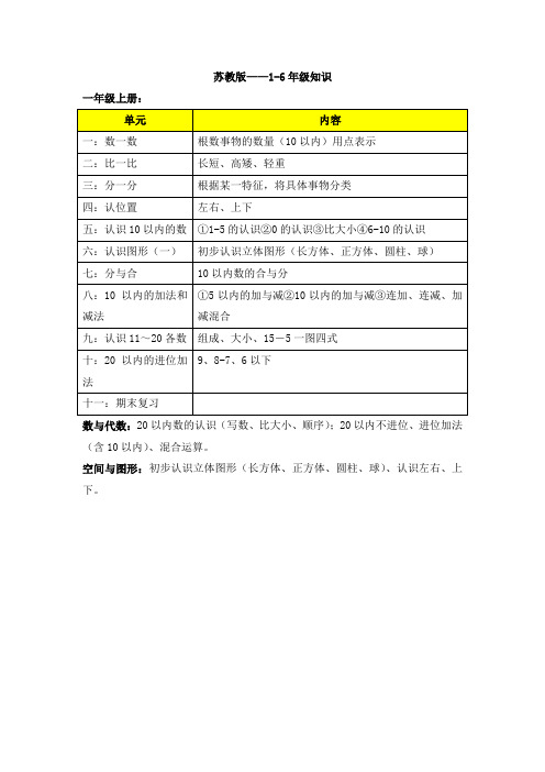 苏教版小学数学——1-6年级知识