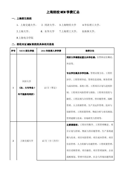 2016年上海高校MEM学费汇总