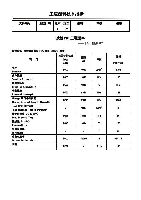 011工程塑料技术指标