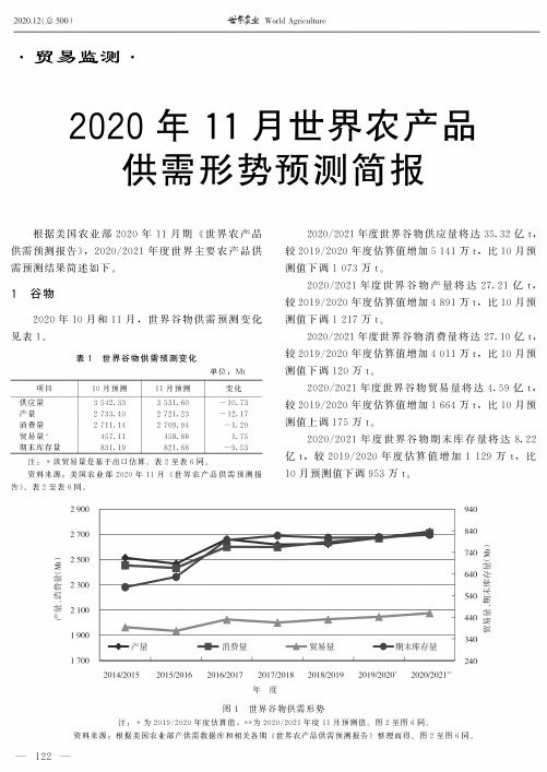 2020年11月世界农产品供需形势预测简报