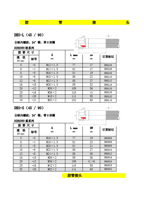 国外常见胶管接头标准