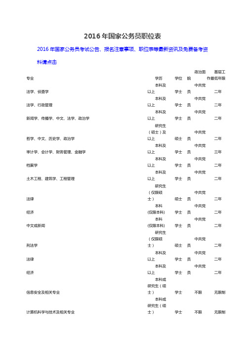 2016年国家公务员职位表